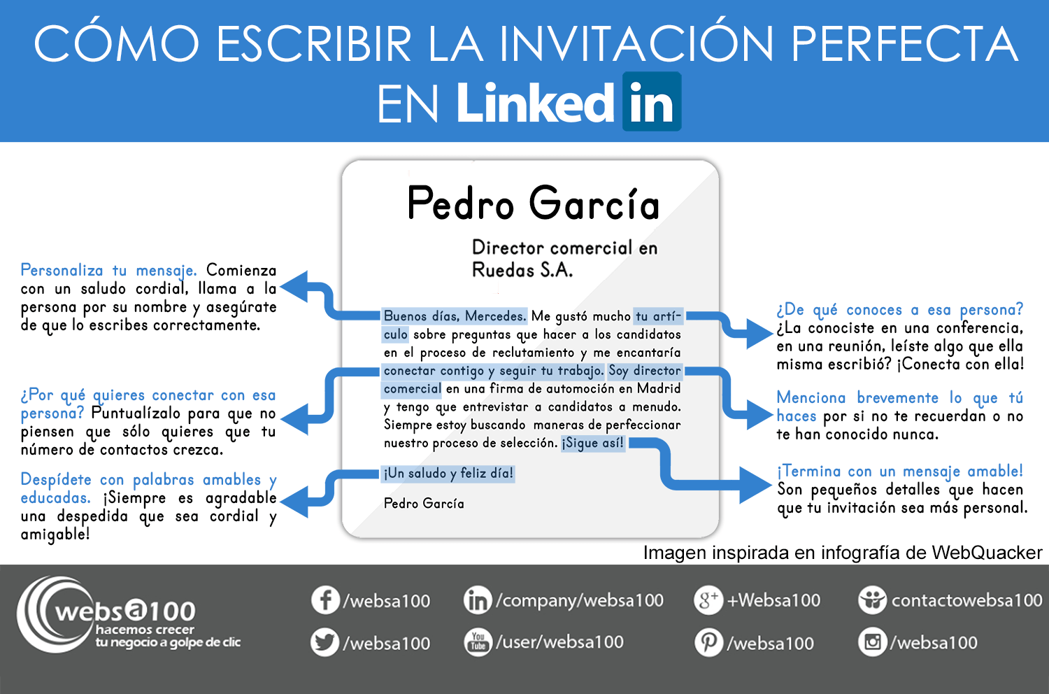 como hacer invitaciones perfectas en Linkedin